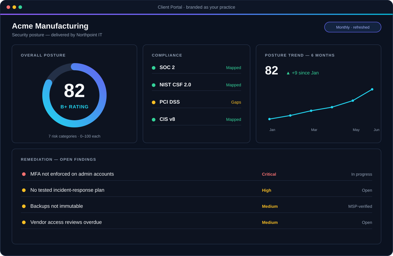 ITOptik platform